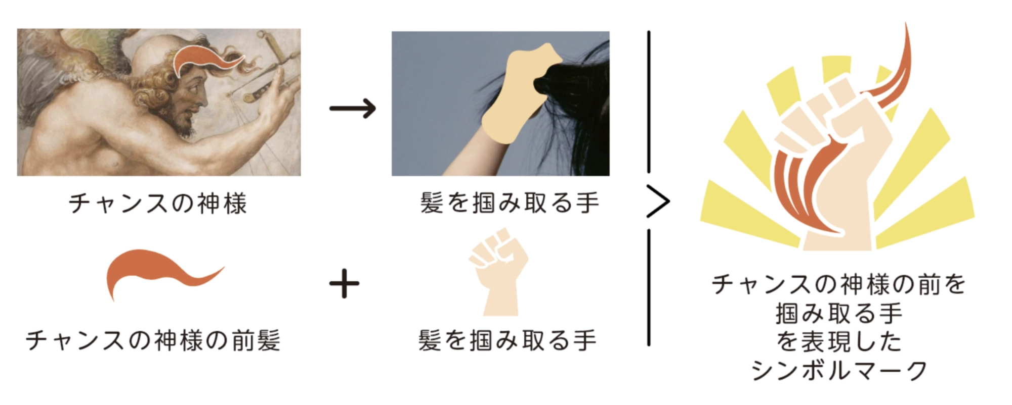 チャンスの神様の前髪を掴み取る手を表現したシンボルマーク
