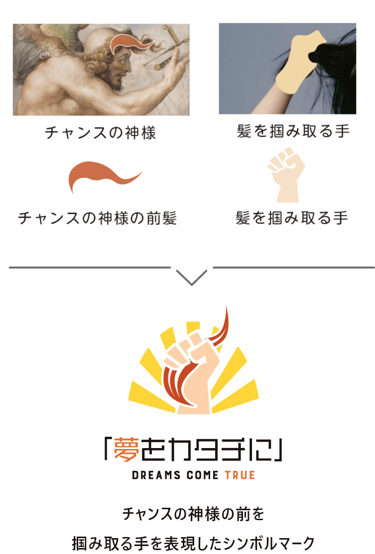 チャンスの神様の前を掴み取る手を表現したシンボルマーク